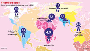 wereldwijd geboortes per vrouw